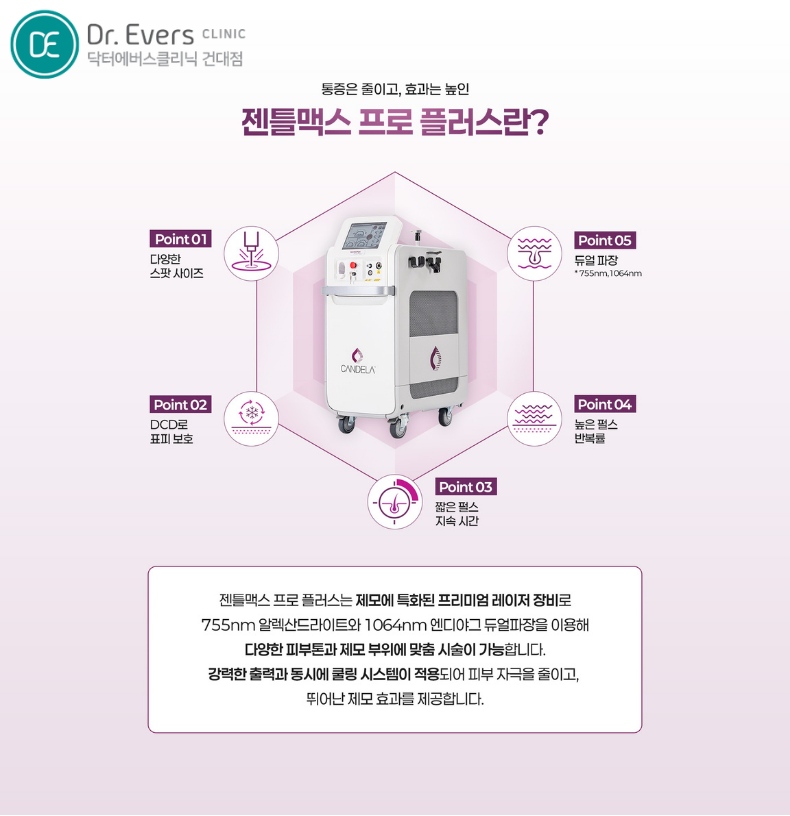 젠틀맥스 프로 플러스 레이저제모 — 닥터에버스의원 건대점